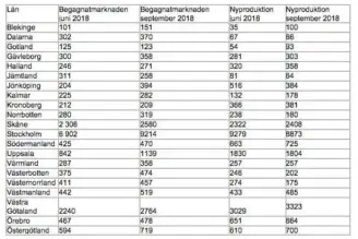 Ny konkurrenssituation på bostadsrättsmarknaden