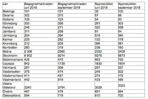Ny konkurrenssituation på bostadsrättsmarknaden