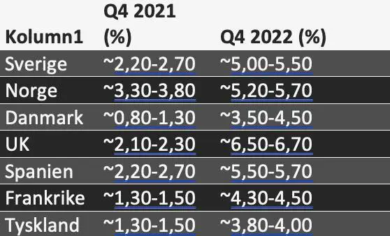 Analyschefen: Välkommen till det dramatiska 20-talet