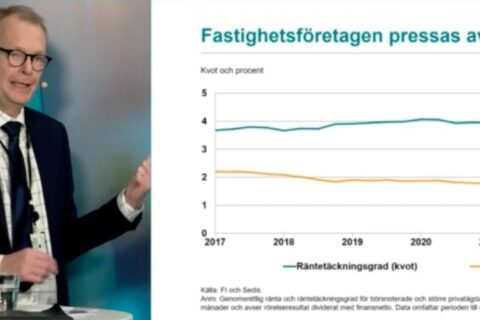 FI: Fastighetsbolagen behöver göra mer för att minska sin skuld