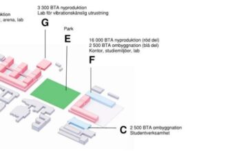 Akademiska Hus planerar för 50 000 kvadratmeter